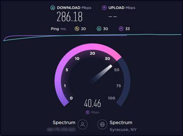 Internet speed testing