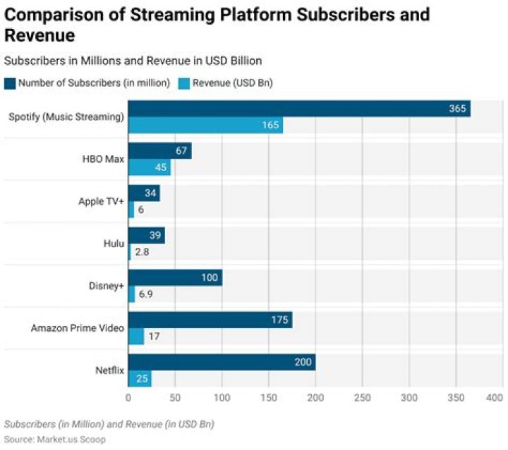 Legal streaming services comparison