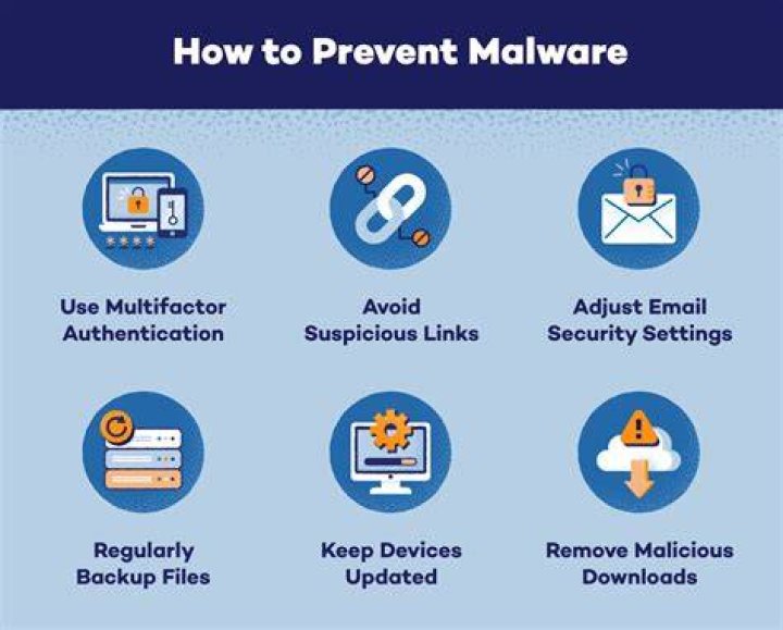 Cybersecurity threats concept