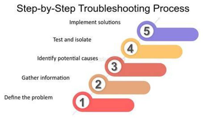 Mobile app troubleshooting