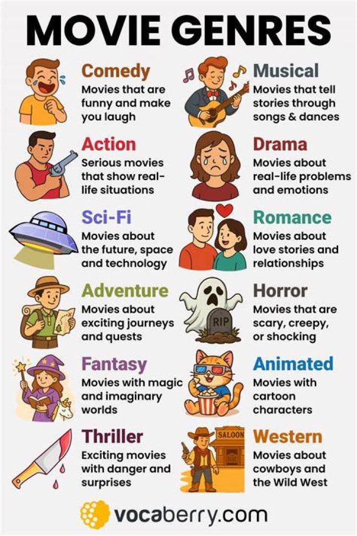 Content categories