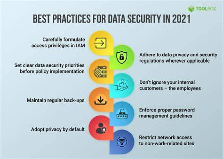 Account security best practices