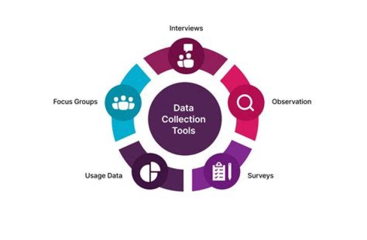 Online privacy and data collection