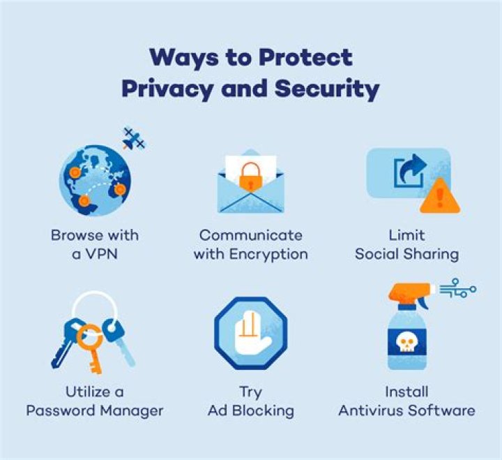 Online security and privacy