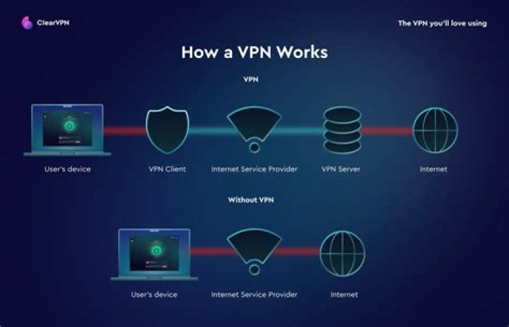 Online security and protection