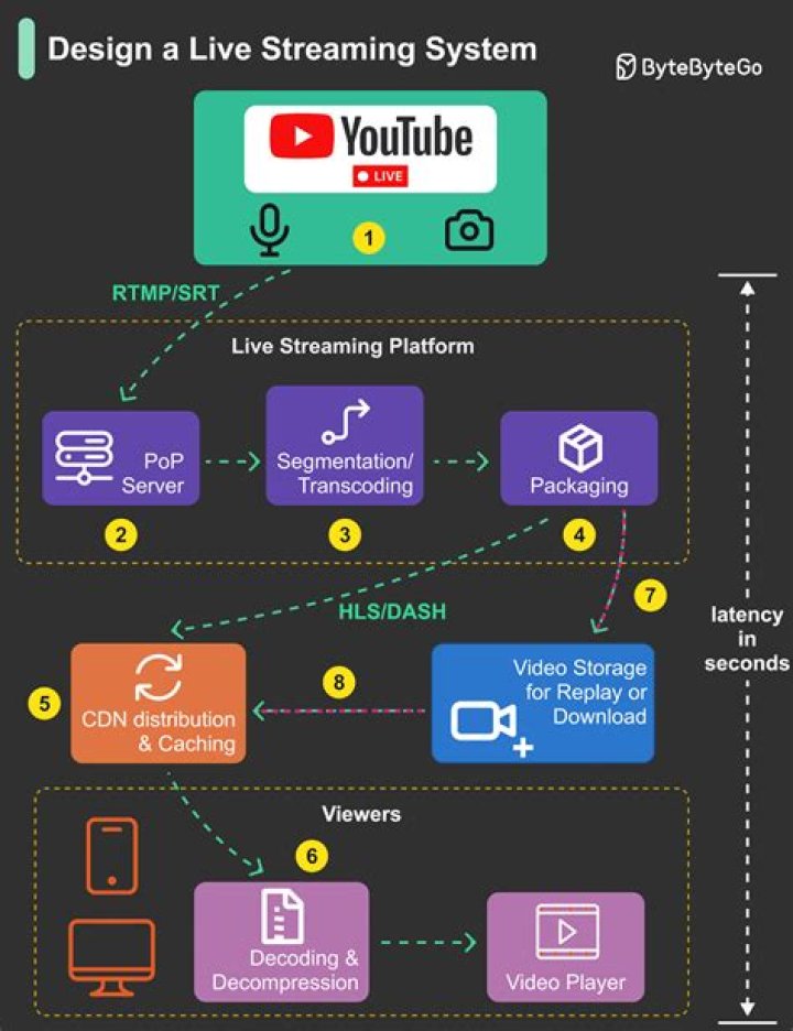 Modern streaming platform interface