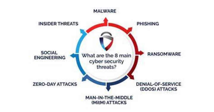 Security risks in online streaming