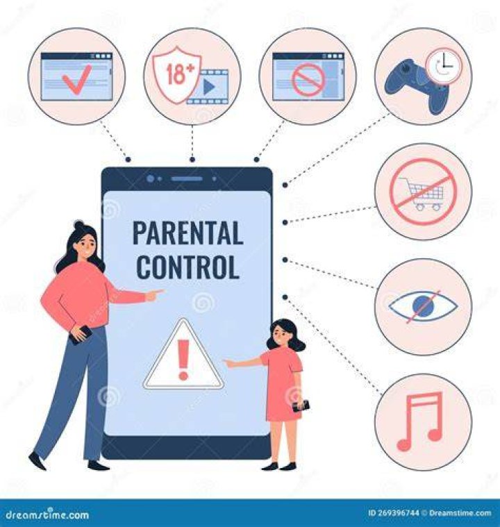 Parental controls features