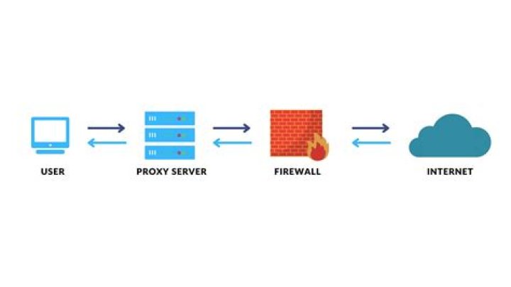 Proxy server connection diagram