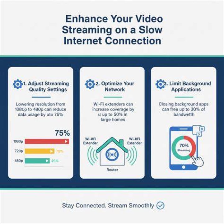 Streaming setup optimization