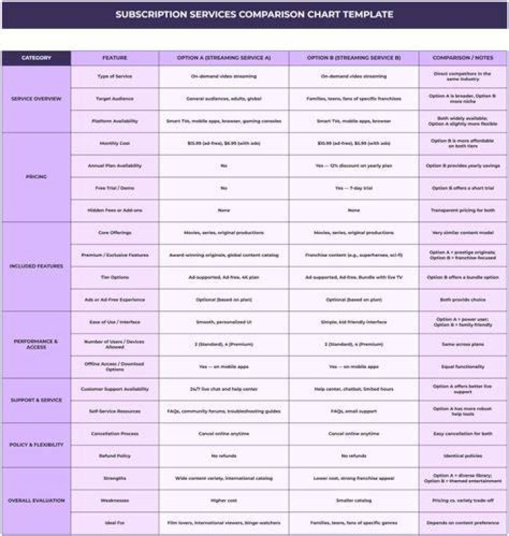 Streaming subscription pricing comparison
